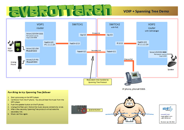 Avbrottaren netdiagram