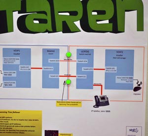 Avbrottaren big LED traffic indicators