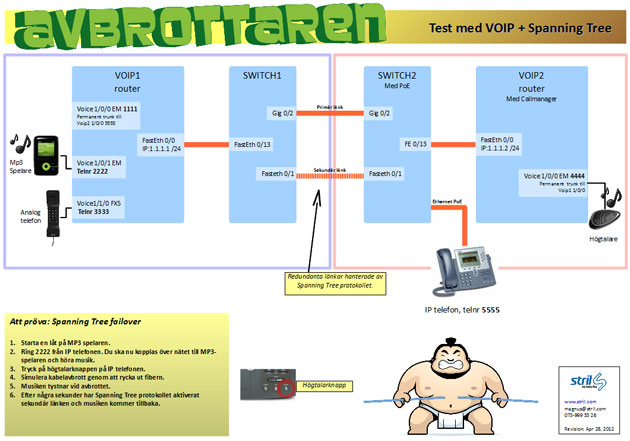 Avbrottaren nätskiss